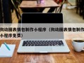 余江狗动图表情包制作小程序（狗动图表情包制作小程序免费）